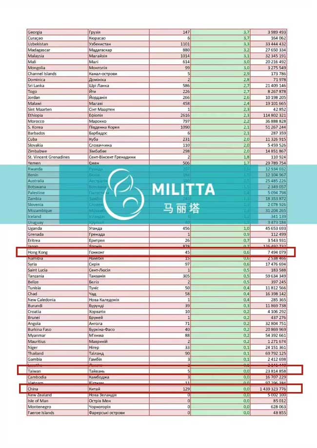 中国入境到乌克兰试管医疗需要隔离吗