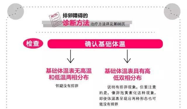 泰国试管婴儿方案