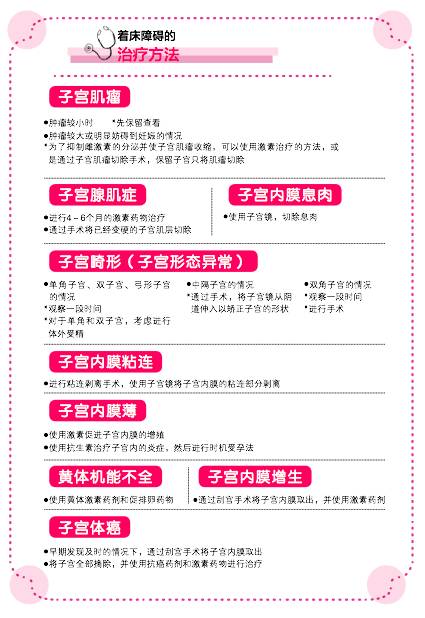试管子宫问题