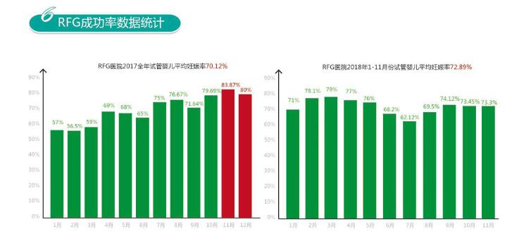 皇家生殖遗传中心试管成功率