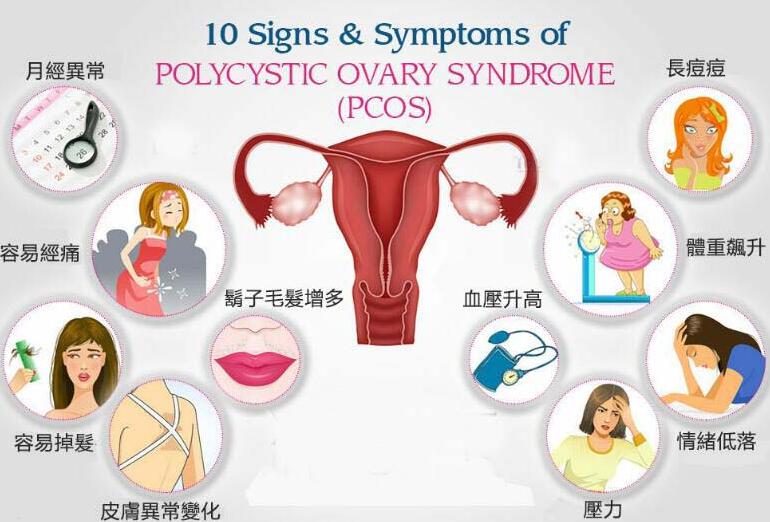 多囊卵巢严重影响生育，做泰国试管婴儿真的可以解决吗