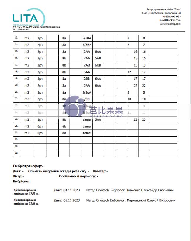 乌克兰OD女士在LITA医院取卵得到优秀的养囊成绩