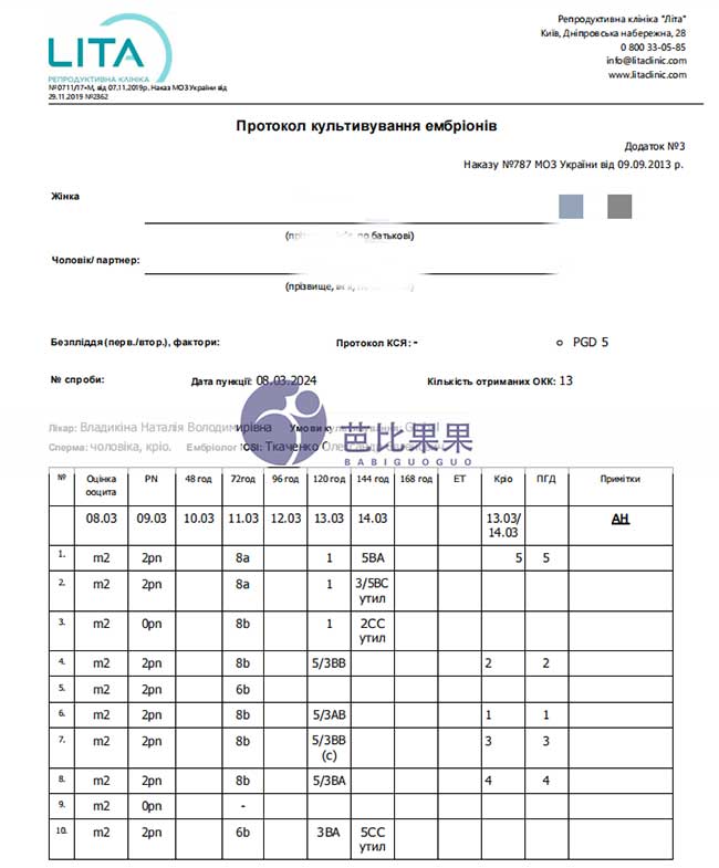 乌克兰丽塔医院促排效果