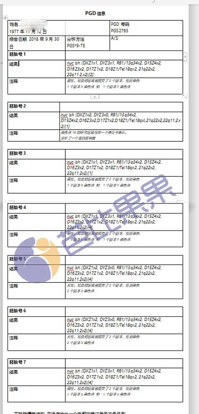 乌克兰试管PGD筛查结果