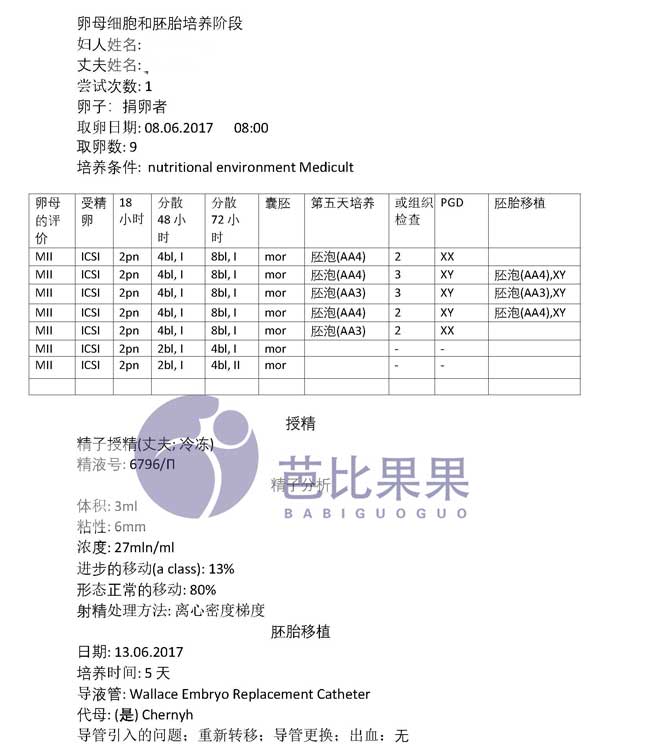 乌克兰代妈第一次移植验孕