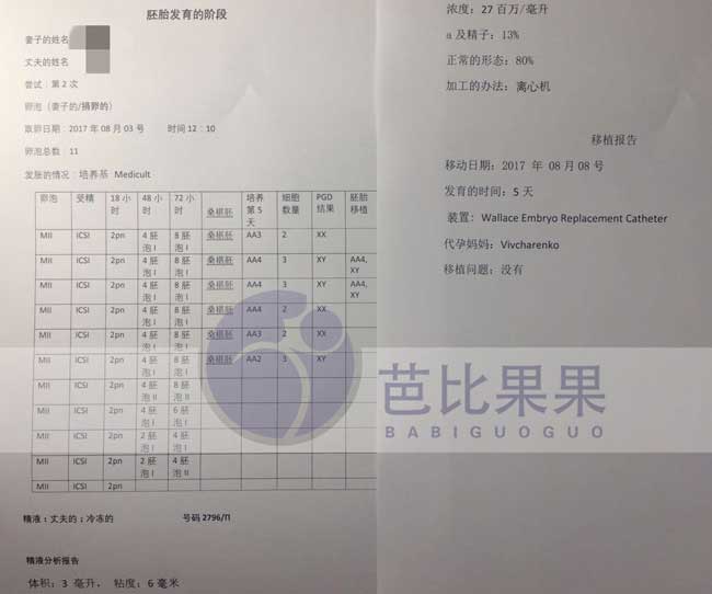 乌克兰代妈第一次移植验孕