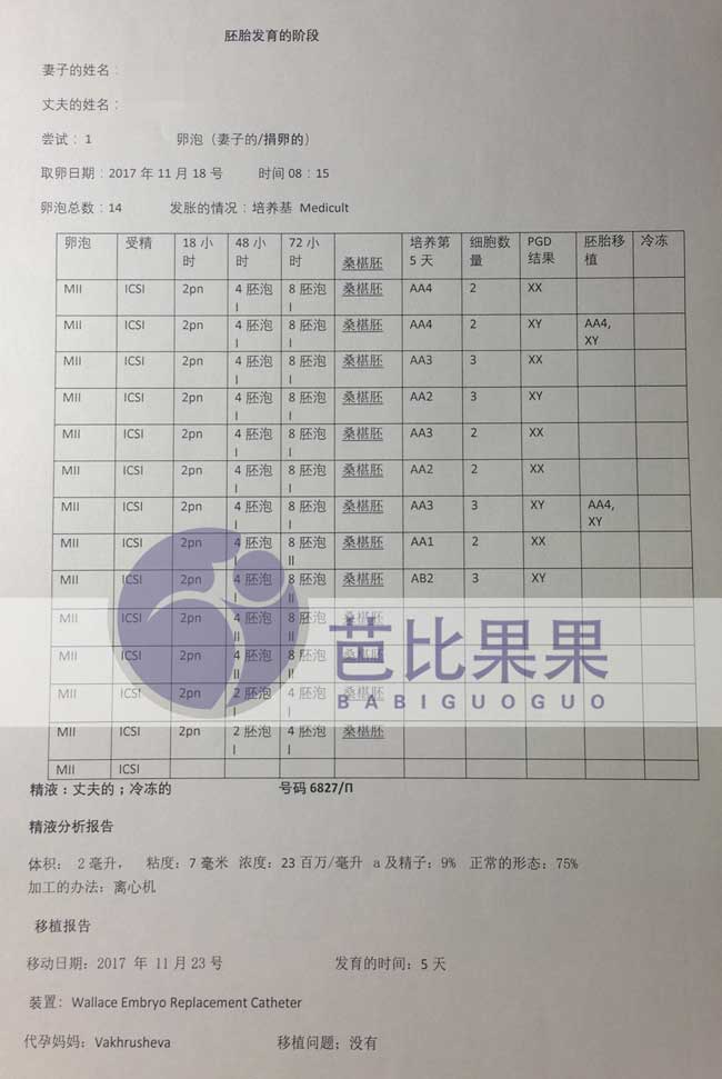 乌克兰代妈第一次移植验孕
