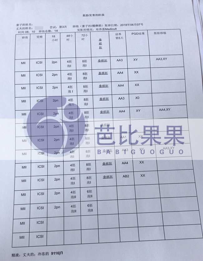 乌克兰代妈第一次移植验孕