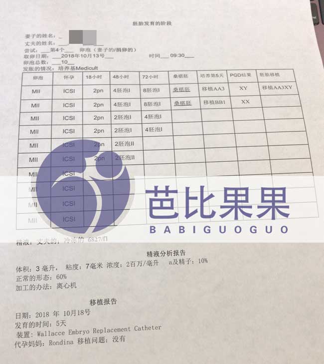乌克兰代妈第一次移植验孕