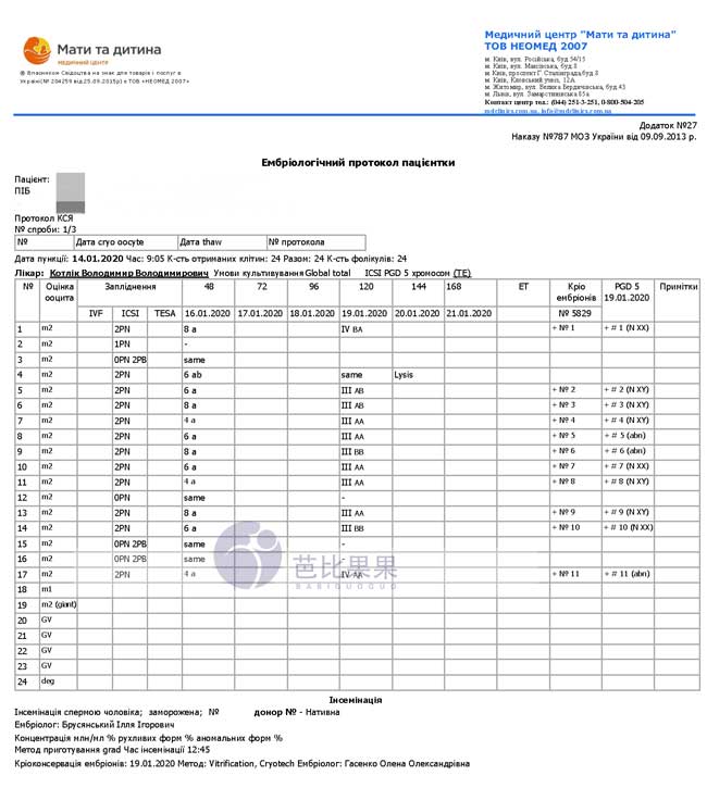 乌克兰捐卵试管培育得8个胚胎