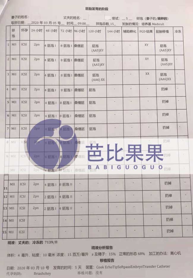 孕妈第五次试管移植