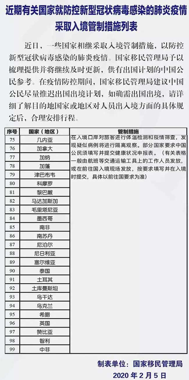 新型冠状病毒疫情做泰国/乌克兰试管